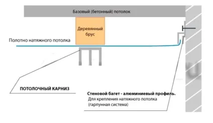Штори під колір натяжної стелі і їх установка