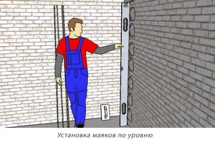 Штукатурка стін своїми руками (руками) Штукатурка стін своїми руками