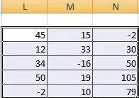 Додавання і віднімання матриць (Теоретичний матеріал теми) Додавання і віднімання матриць