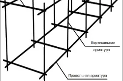 Скільки арматури треба на фундамент розрахункові дані (треба) Скільки арматури треба на фундамент розрахункові дані