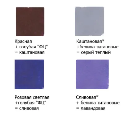 Змішування акрилових фарб (40 відтінків з 7), адаптація (адаптація) Змішування акрилових фарб (40 відтінків з 7), адаптація
