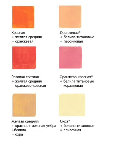 Змішування акрилових фарб (40 відтінків з 7), адаптація (змішування акрилових фарб (40 відтінків з 7)) Змішування акрилових фарб (40 відтінків з 7), адаптація