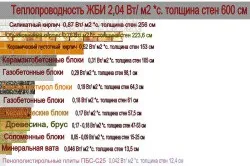 Соломобетонние блоки своїми руками особливості (блоки) Соломобетонние блоки своїми руками особливості