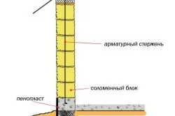 Соломобетонние блоки своїми руками особливості (соломобетонние) Соломобетонние блоки своїми руками особливості