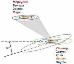 сонячна система
