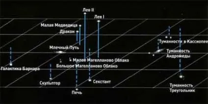 сонячна система