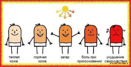 Сонячний опік спини