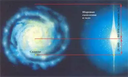 сонячна система