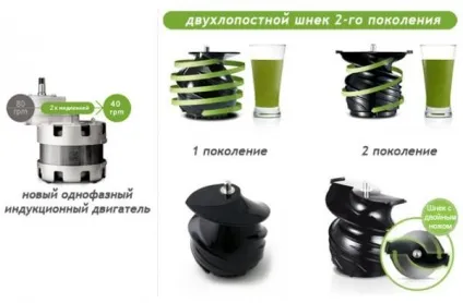 Соковижималка шнековая рейтинг кращих горизонтальні, вертикальні, двухшнековие (яка соковижималка краще) Соковижималка шнековая рейтинг кращих горизонтальні, вертикальні, двухшнековие