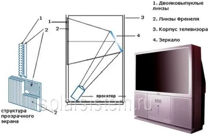 Сонячна піч з лінзи френеля (френеля) Сонячна піч з лінзи френеля