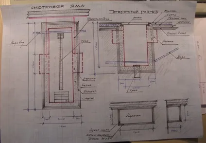 Оглядова яма в гаражі як зробити правильно, sdelai garazh (будівництво оглядової ями) Оглядова яма в гаражі як зробити правильно, sdelai garazh