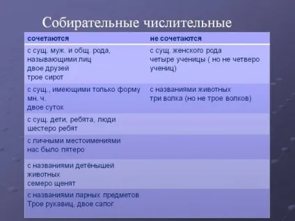 збірні числівники