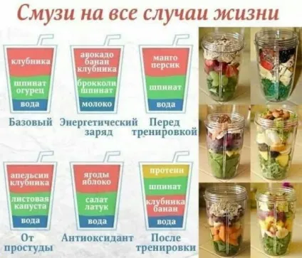 Соковижималка шнековая рейтинг кращих горизонтальні, вертикальні, двухшнековие (пресова соковижималка) Соковижималка шнековая рейтинг кращих горизонтальні, вертикальні, двухшнековие