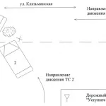 Складання схеми дтп