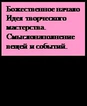 Співвідношення понять людина, індивід, індивідуальність, особистість - філософія (понять) Співвідношення понять людина, індивід, індивідуальність, особистість - філософія