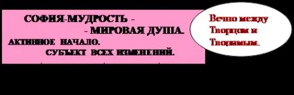 Співвідношення понять людина, індивід, індивідуальність, особистість - філософія (реферат) Співвідношення понять людина, індивід, індивідуальність, особистість - філософія