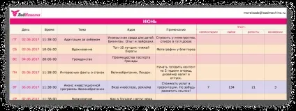 Складаємо контент-план для соціальних мереж (безкоштовний шаблон)