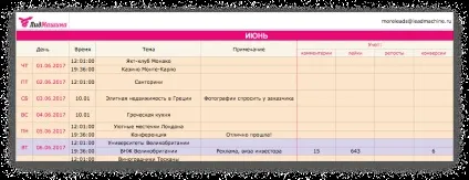 Складаємо контент-план для соціальних мереж (безкоштовний шаблон)