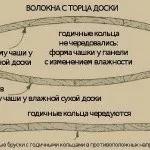 Зрощування дощок в масив, фрезерок (напрямок структури деревини) Зрощування дощок в масив, фрезерок