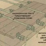 Зрощування дощок в масив, фрезерок (своїми руками? Склеювання деревини) Зрощування дощок в масив, фрезерок