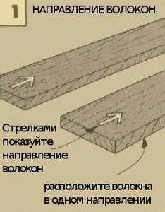 Зрощування дощок в масив, фрезерок (дверна фільонка) Зрощування дощок в масив, фрезерок