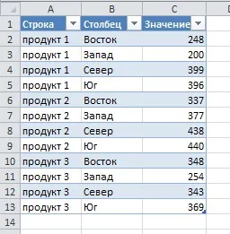 Створення списку зі зведеної таблиці, exceltip (таблиці) Створення списку зі зведеної таблиці, exceltip