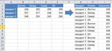 Створення списку зі зведеної таблиці, exceltip (списки) Створення списку зі зведеної таблиці, exceltip