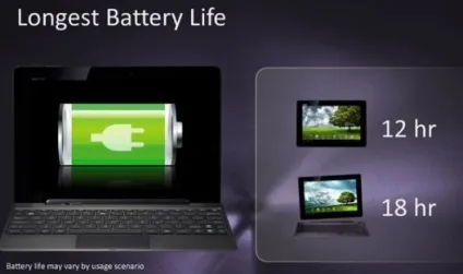 Порівняльний огляд asus transformer pad infinity (tf700t) і ipad 3 (планшет) Порівняльний огляд asus transformer pad infinity (tf700t) і ipad 3