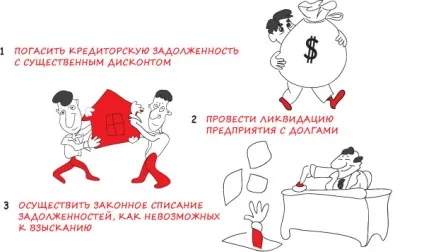 Зберегти активи і бізнес-оболонку