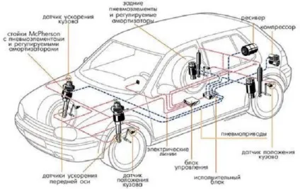 Порівняльна таблиця кліренсу автомобілів від легкових до позашляховиків