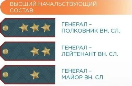 Спеціальні звання співробітників фпс мчсУкаіни (спеціальні) Спеціальні звання співробітників фпс мчсУкаіни
