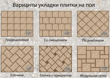 Способи укладання плитки на підлогу квартири (плитки) Способи укладання плитки на підлогу квартири