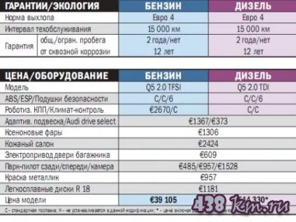 Порівняльний тест tfsi проти tdi - огляд автомобілів, відгуки, характеристики, ціни (різницю) Порівняльний тест tfsi проти tdi - огляд автомобілів, відгуки, характеристики, ціни