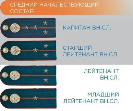 Спеціальні звання співробітників фпс мчсУкаіни (співробітників) Спеціальні звання співробітників фпс мчсУкаіни