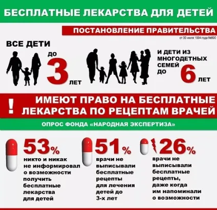 Список безкоштовних ліків дітям до 3 років у 2017 році (перелік безкоштовних ліків дітям до 3 років у 2017 році року список пільги) Список безкоштовних ліків дітям до 3 років у 2017 році