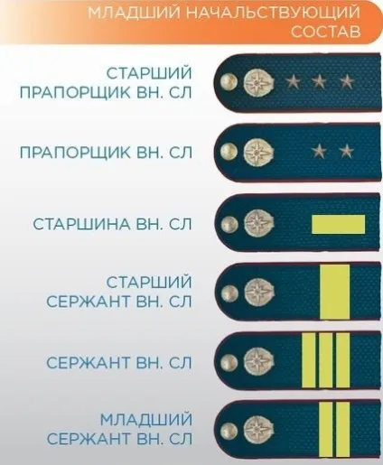 Спеціальні звання співробітників фпс мчсУкаіни (росії) Спеціальні звання співробітників фпс мчсУкаіни