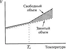 Склування полімерів - студопедія