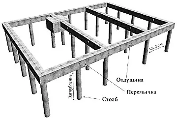 Стовпчастий фундамент своїми руками застосування, матеріали, споруда, особливості (фундамент) Стовпчастий фундамент своїми руками застосування, матеріали, споруда, особливості