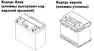 Стандарти автомобільних акумуляторів, типи кріплень, форми і розміри клем АКБ (клем) Стандарти автомобільних акумуляторів, типи кріплень, форми і розміри клем АКБ