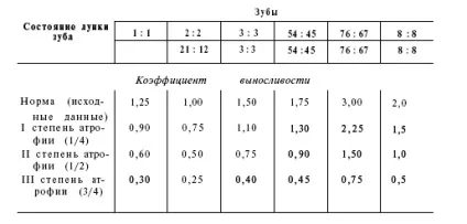 Статичні методи визначення жувальної ефективності 1 (пародонту) Статичні методи визначення жувальної ефективності 1