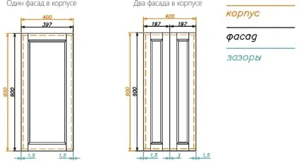 Стандартні і нестандартні розміри кухонних фасадів (фасадів) Стандартні і нестандартні розміри кухонних фасадів
