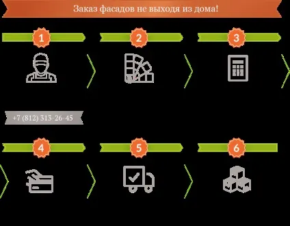 Стандартні і нестандартні розміри кухонних фасадів (стандартні) Стандартні і нестандартні розміри кухонних фасадів