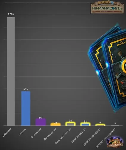 Статистика дропа карт бустерів прібамбасска, hearthstone