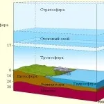 Струменеві течії в атмосфері, відповіді на питання (течії) Струменеві течії в атмосфері, відповіді на питання
