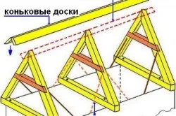 Крокви для лазні категорії, проектування, пристрій (крокви лазні закріпити встановити) Крокви для лазні категорії, проектування, пристрій