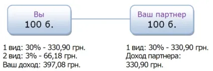 Структура бізнесу - amway (структура) Структура бізнесу - amway