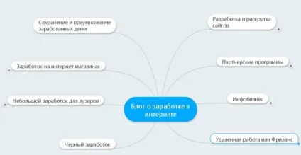 Структура блога що це і як її зробити (блогу) Структура блога що це і як її зробити