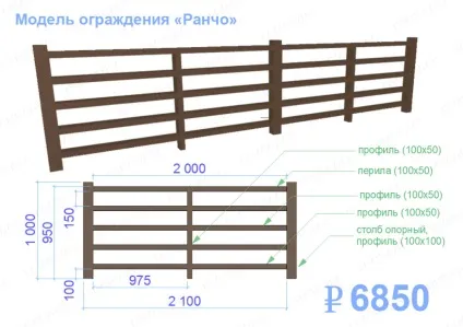 Будуємо дерев'яний паркан в стилі ранчо своїми руками (ранчо) Будуємо дерев'яний паркан в стилі ранчо своїми руками