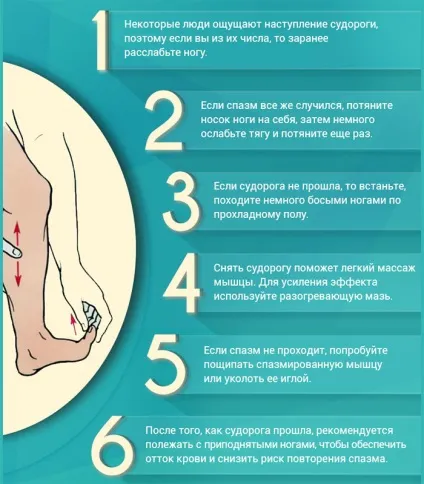 Судоми в ногах причини і лікування медикаментами, заходи профілактики (заходи) Судоми в ногах причини і лікування медикаментами, заходи профілактики