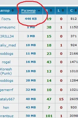Як знизити швидкість роздачі в торренте utorrent oh, msbro! (Торрент) Як знизити швидкість роздачі в торренте utorrent oh, msbro!